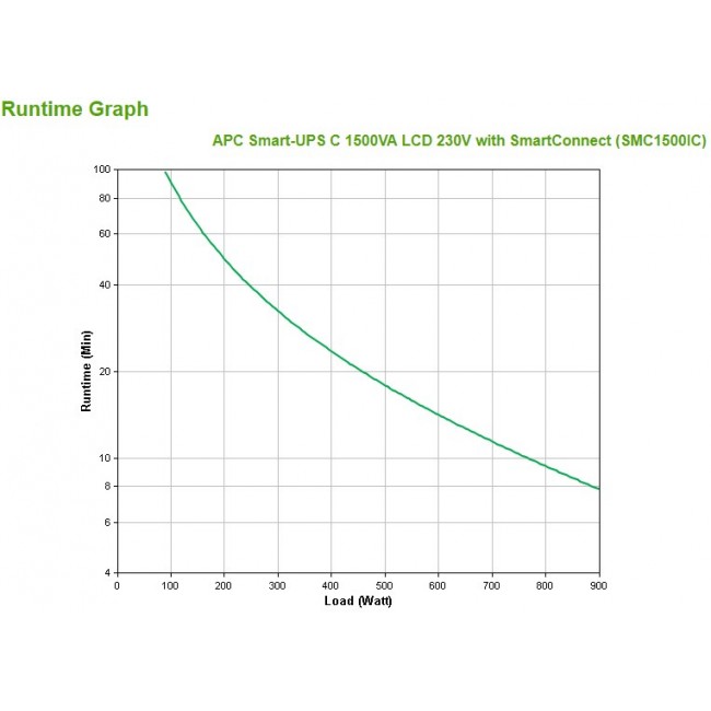 APC Smart-UPS SMC1500IC - 8x C13, USB, SmartConnect, 1500VA APC Smart-UPS SMC1500IC - 8x C13, USB, SmartConnect, 1500VA