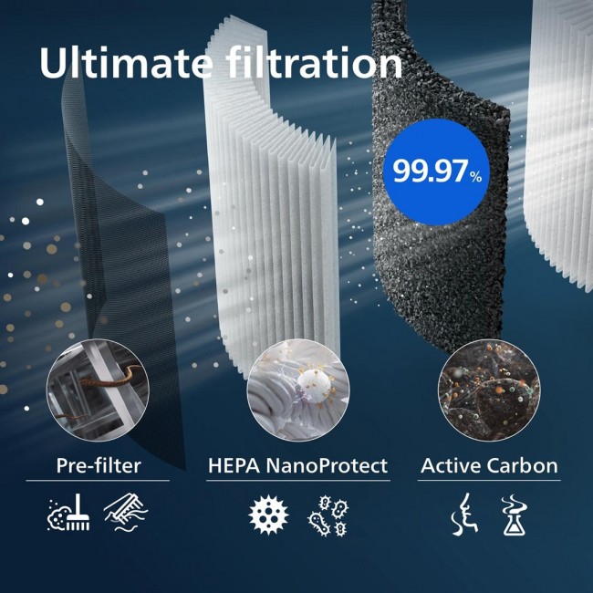 Philips FY3437/00 air purifier accessory Air purifier filter