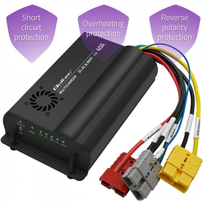 Charger DC-DC 12V with MPPT control 40A