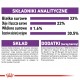 ROYAL CANIN Sensible 33 Adult - dry cat food - 400g ROYAL CANIN Sensible 33 Adult - dry cat food - 400g