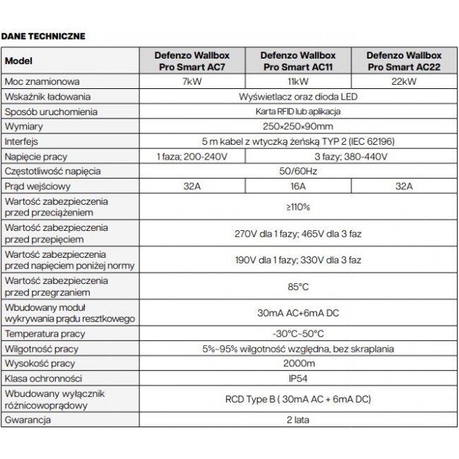 DEFENZO WALLBOX PRO AC22 SMART ELECTRIC CAR CHARGER