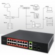 Qoltec Prze ącznik sieciowy SWITCH Gigabit Ethernet PoE | 16x RJ45 | 2x RJ45 Uplink | 2x SFP | 1000Mb/s Qoltec Prze ącznik sieciowy SWITCH Gigabit Ethernet PoE | 16x RJ45 | 2x RJ45 Uplink | 2x SFP | 1000Mb/s