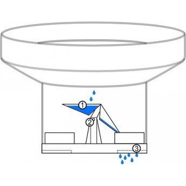 Netatmo NRG Smart Rain Gauge