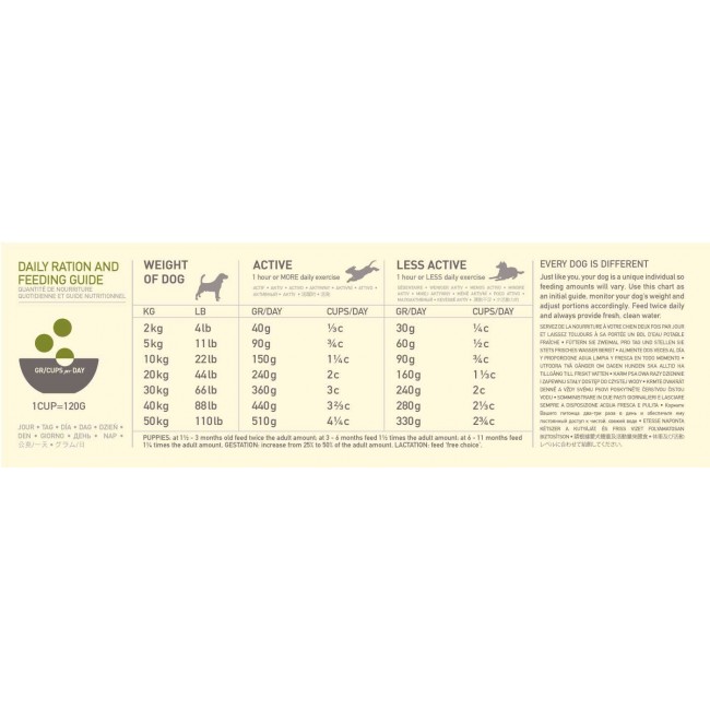 Acana Dog TF Regionals Grasslands 11.4 kg Adult Duck, Egg, Fish, Lamb