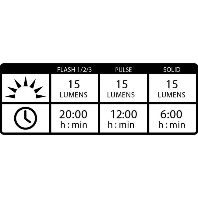 Lezyne FEMTO USB DRIVE PAIR Rear lighting + Front lighting (set) LED