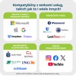 Yubico YubiKey 5C NFC - USB-C sikkerhe