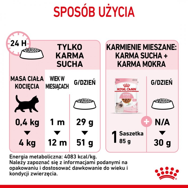 ROYAL CANIN Kitten - dry cat food - 2 kg
