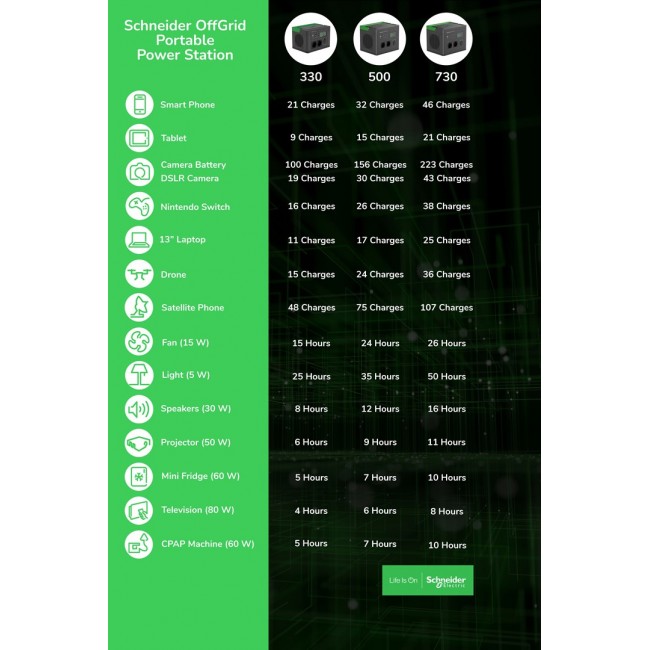 APC PPS730-GR portable power station Lithium-Ion (Li-Ion) 995 W 6.4 kg APC PPS730-GR portable power station Lithium-Ion (Li-Ion) 995 W 6.4 kg