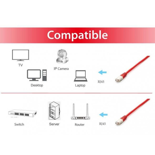 Equip Cat.6A Platinum S/FTP Patch Cable, 20m, Red