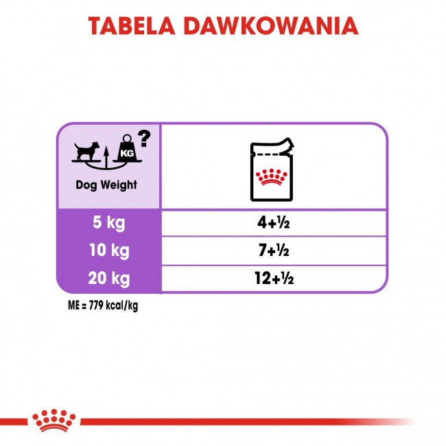 Royal Canin CCN Sterilised Loaf - wet food for adult dogs - 12x85g Royal Canin CCN Sterilised Loaf - wet food for adult dogs - 12x85g