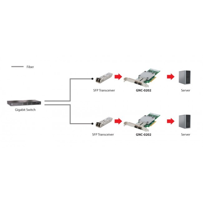 LevelOne 10 Gigabit Fiber PCIe Network Card, PCIe 8X, 2 x SFP