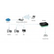 LevelOne USB Print Server LevelOne USB Print Server