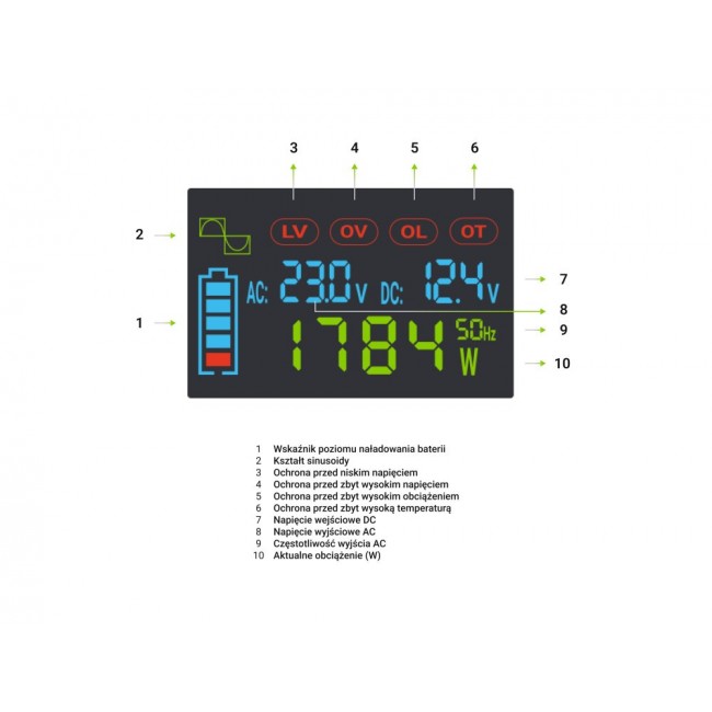Green Cell Przetwornica napicia PowerInverter LCD 12 V 500W/1000W Przetwornica samochodowa z wywietlaczem - czysty sinus power adapter/inverter Auto Black