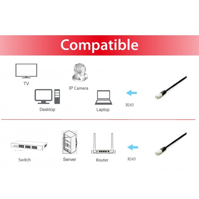 Equip Cat.6A Platinum S/FTP Patch Cable, Black, 5.0m , 5pcs/set