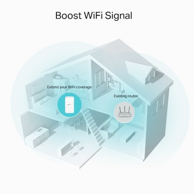 TP-Link RE335 Network repeater 867 Mbit/s White