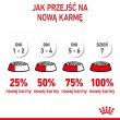 Royal Canin Kitten cats dry food 10 kg