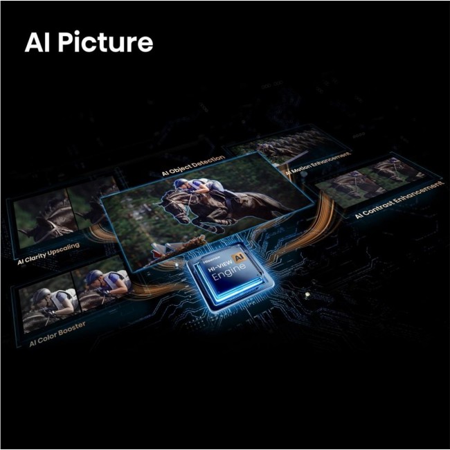 Hisense 65E7S PRO 165.1 cm (65