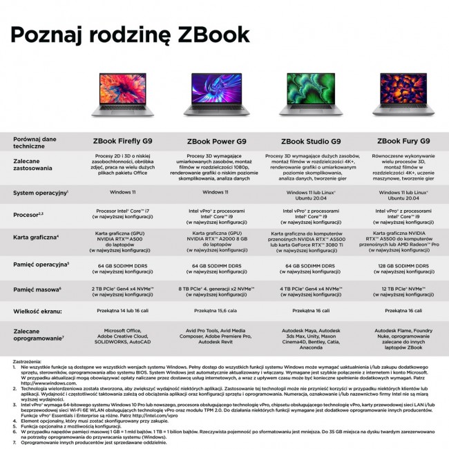 HP ZBook Firefly 14 G9 Intel Core i7 i7-1270P Mobile workstation 35.6 cm (14 HP ZBook Firefly 14 G9 Intel Core i7 i7-1270P Mobile workstation 35.6 cm (14
