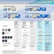 Kensington SD5760T Thunderbolt 4 Dual 4K Docking Station with 96W Power Delivery Kensington SD5760T Thunderbolt 4 Dual 4K Docking Station with 96W Power Delivery