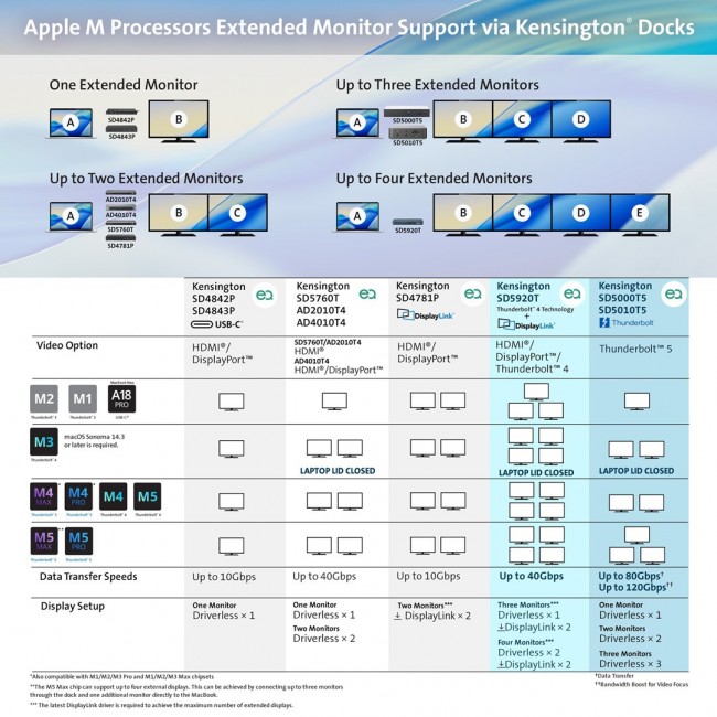 Kensington SD5760T Thunderbolt 4 Dual 4K Docking Station with 96W Power Delivery Kensington SD5760T Thunderbolt 4 Dual 4K Docking Station with 96W Power Delivery
