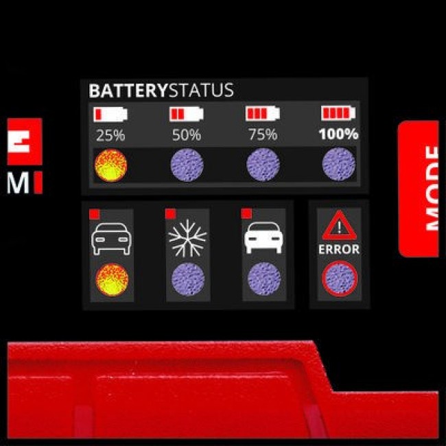Einhell CE-BC 2 M 12 V Black, Red