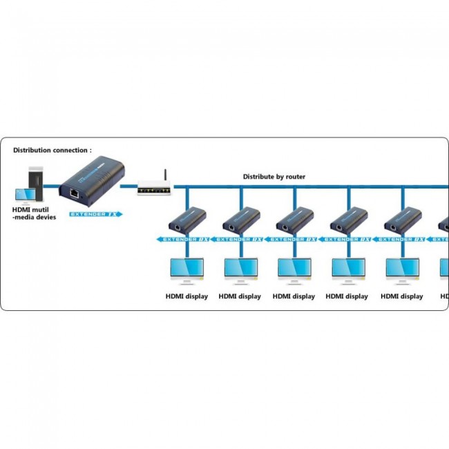 Techly Amplifier / Splitter HDMI Over IP Network IDATA EXTIP-373 Techly Amplifier / Splitter HDMI Over IP Network IDATA EXTIP-373