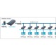 Techly Amplifier / Splitter HDMI Over IP Network IDATA EXTIP-373 Techly Amplifier / Splitter HDMI Over IP Network IDATA EXTIP-373