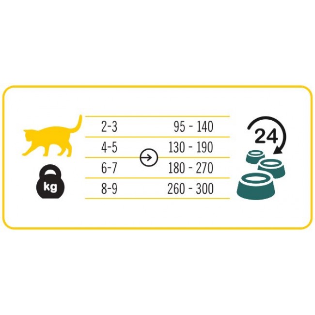 3COTY 02. Chicken - wet cat food - 180g