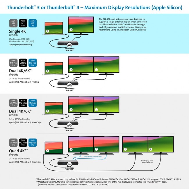 Kensington SD5760T Thunderbolt 4 Dual 4K Docking Station with 96W Power Delivery Kensington SD5760T Thunderbolt 4 Dual 4K Docking Station with 96W Power Delivery