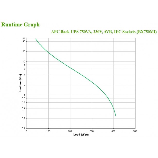 APC Back-UPS BX Series BX750MI - UPS - APC Back-UPS BX Series BX750MI - UPS -