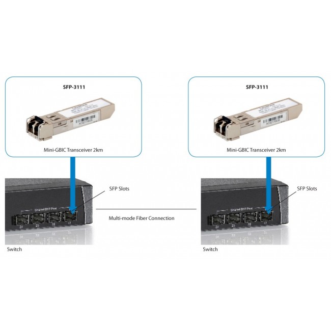LevelOne 1.25Gbps Multi-mode SFP Transceiver, 2km, 1310nm