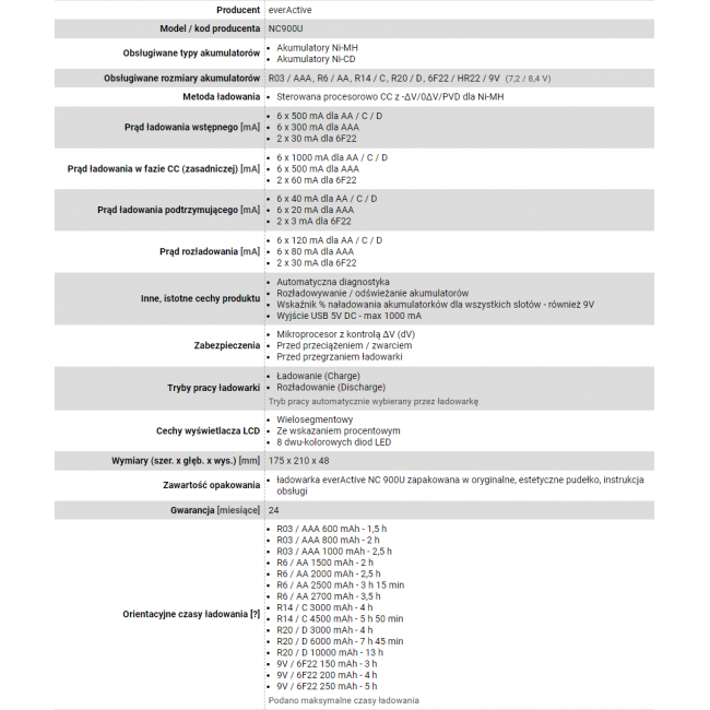 Charger everActive NC-900U Charger everActive NC-900U