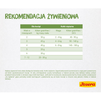 Josera 4032254755012 cats dry food 400 g Kitten Poultry