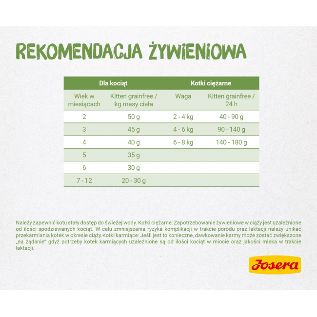 Josera 4032254755012 cats dry food 400 g Kitten Poultry