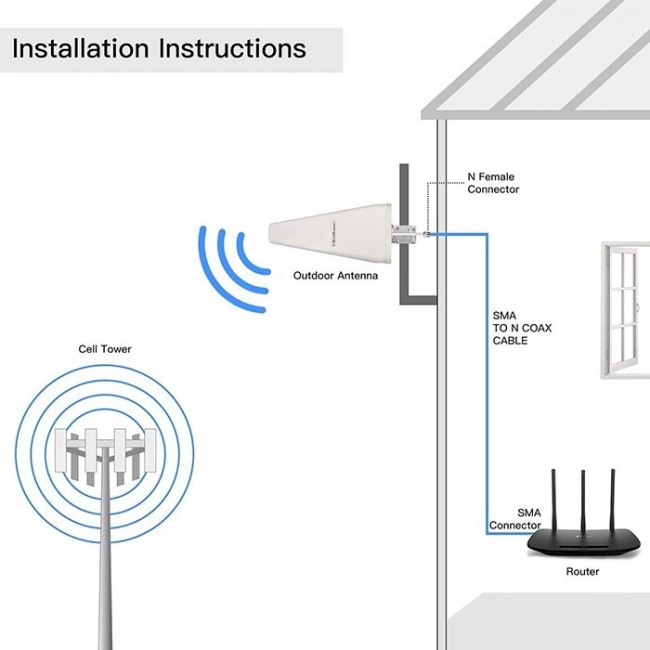 Qoltec 57043 4G LTE DUAL antenna | 14dBi | omnidirectional | outdoor Qoltec 57043 4G LTE DUAL antenna | 14dBi | omnidirectional | outdoor