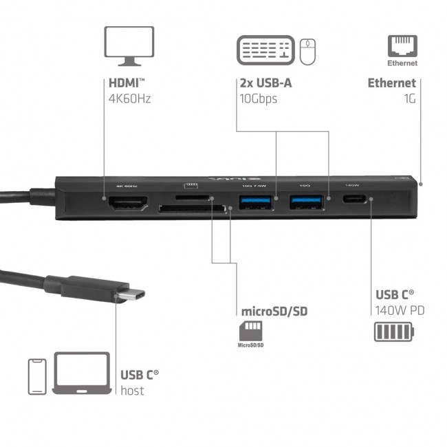 CLUB3D 7-1 USB-C to HDMI Hub
