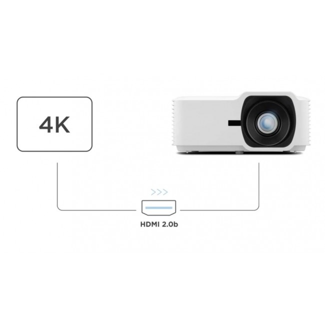 Viewsonic LSD401HD data projector Standard throw projector 4000 ANSI lumens DLP 1080p (1920x1080) White Viewsonic LSD401HD data projector Standard throw projector 4000 ANSI lumens DLP 1080p (1920x1080) White