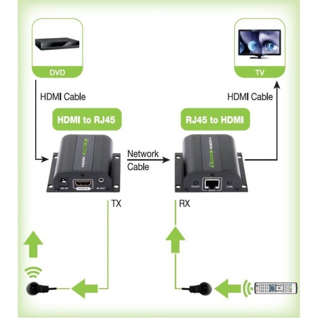Techly Extender HDMI Full HD on cable Cat.5E / 6 / 6A / 7 max 60m Autoregulated IDATA EXT-E70I Techly Extender HDMI Full HD on cable Cat.5E / 6 / 6A / 7 max 60m Autoregulated IDATA EXT-E70I