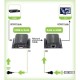Techly Extender HDMI Full HD on cable Cat.5E / 6 / 6A / 7 max 60m Autoregulated IDATA EXT-E70I Techly Extender HDMI Full HD on cable Cat.5E / 6 / 6A / 7 max 60m Autoregulated IDATA EXT-E70I