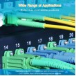 Helos 254695 InfiniBand/fibre optic cable 10 m E-2000 LC Aqua colour