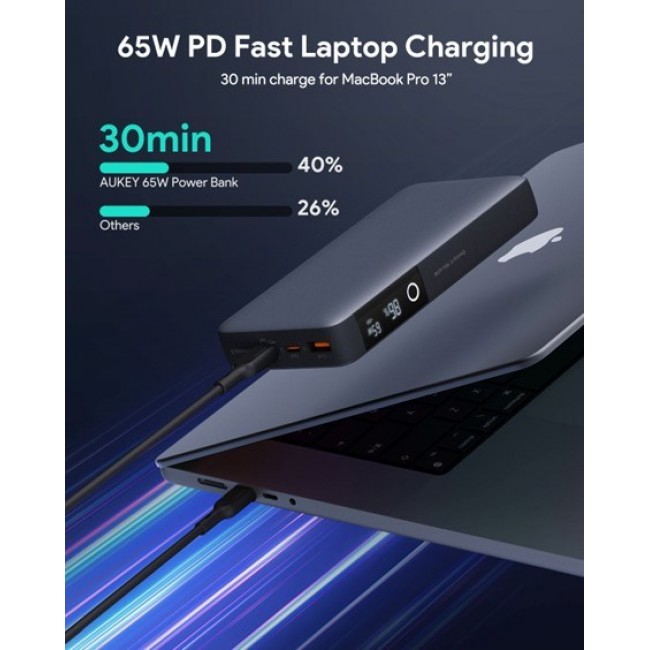 AUKEY 20000mAh Portable Power Bank with 65W PD