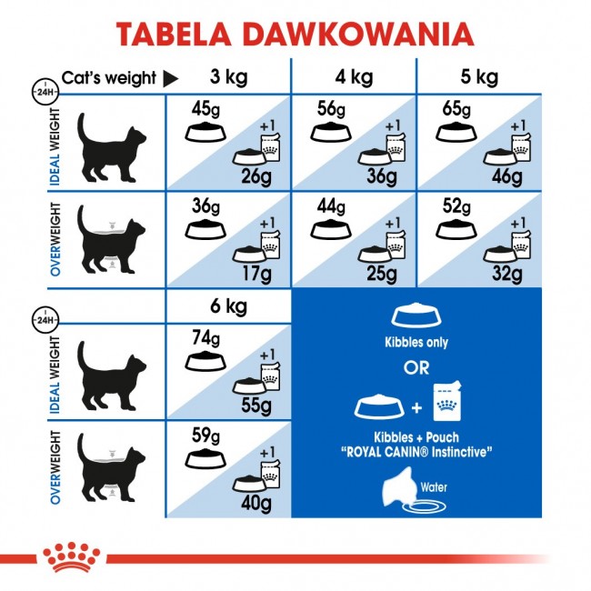 ROYAL CANIN Indoor 27 - dry cat food - 2 kg ROYAL CANIN Indoor 27 - dry cat food - 2 kg