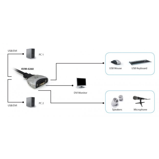 LevelOne 2-Port USB DVI-D Single Link Cable KVM Switch, audio support