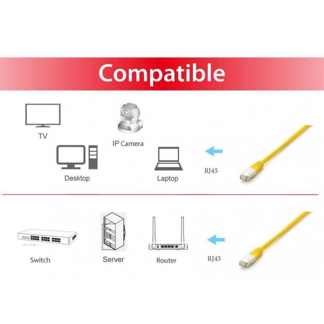 Equip Cat.6A Platinum S/FTP Patch Cable, 20m, Yellow