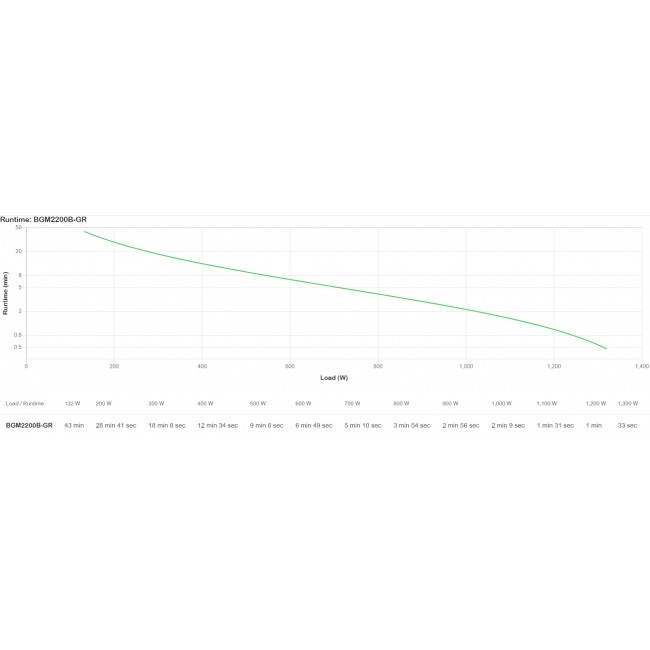 APC Back-UPS Pro BGM2200B-GR - 2200VA/1320W, 4x Schuko & 2x C13 outlets, 3x USB charger, USB dataport