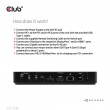 CLUB3D DisplayPort/HDMI KVM Switch/Dock 4K60Hz For USB Type-C inputs
