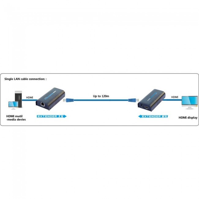 Techly Amplifier / Splitter HDMI Over IP Network IDATA EXTIP-373 Techly Amplifier / Splitter HDMI Over IP Network IDATA EXTIP-373