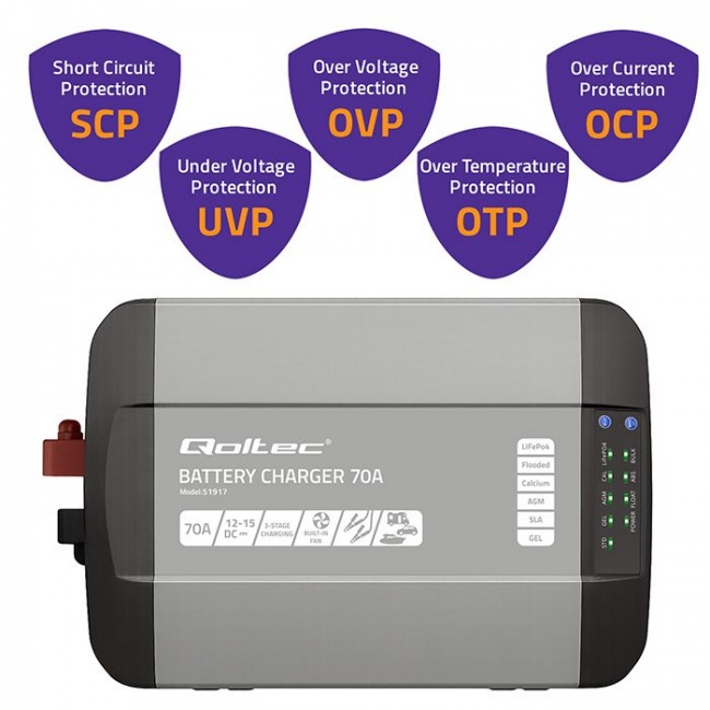 Qoltec Smart Professional Monolith Battery Charger for LiFePO4 AGM GEL SLA batteries | 70A | 12V | Fast charging