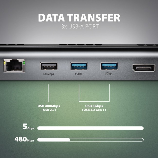 Axagon HMC-4KX3 USB 5Gbps hub, 3x USB-A, 2x HDMI, DP, RJ-45, SD/microSD, audio, PD 100W