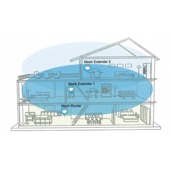 Extralink Mesh Point Dynamite C31 AC3000, MU-MIMO, Home WiFi Mesh System